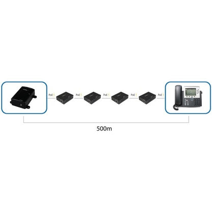 EXTENSOR DE ALCANCE POE+ DE 330 PIES REPETIDOR DE ALIMENTACIÓN POR ETHERNET GIG
