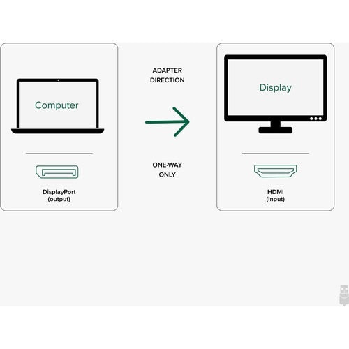 Adaptateur actif DisplayPort vers HDMI enfichable