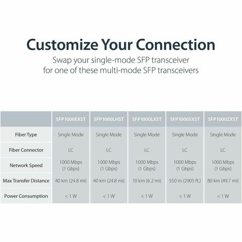 StarTech.com Gigabit Ethernet Copper-to