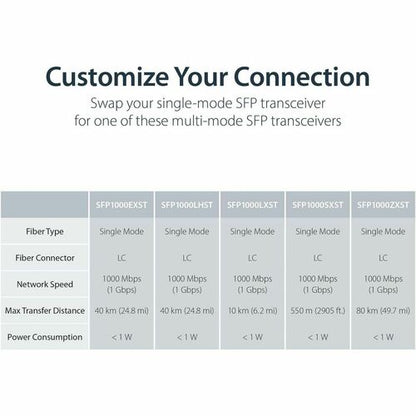 StarTech.com Gigabit Ethernet Copper-to
