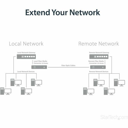 StarTech.com Gigabit Ethernet de cobre a