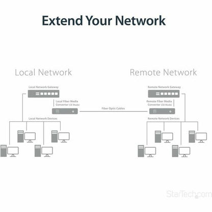 StarTech.com Gigabit Ethernet de cobre a