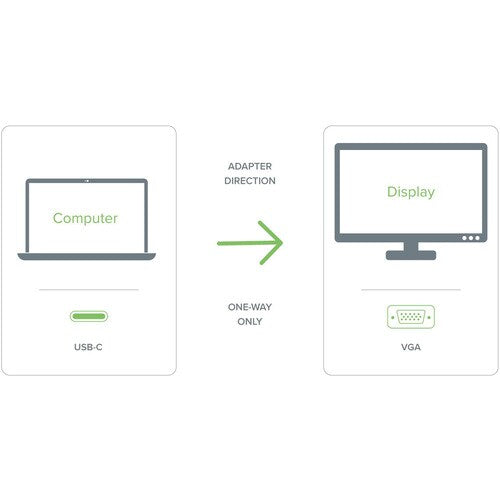 Type USB 3.1 enfichable