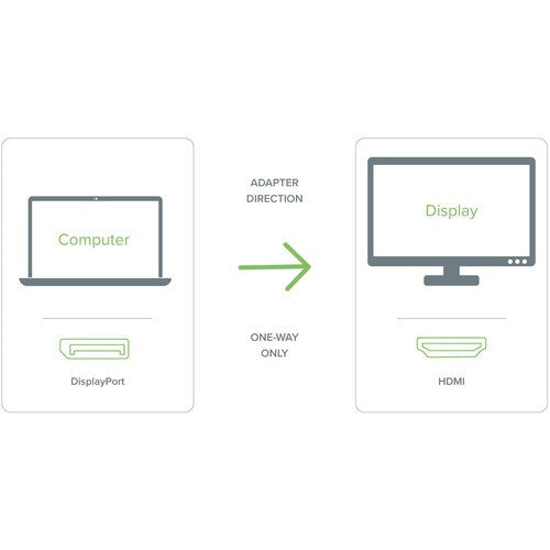 Adaptador Mini DisplayPort a HDMI enchufable (pasivo)