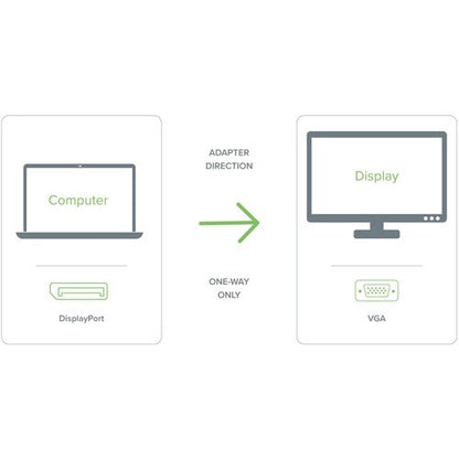 Câble vidéo DisplayPort/VGA enfichable