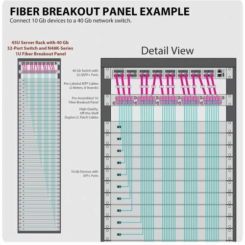 Tripp Lite by Eaton N48K-15M8L60-B 50/125 Breakout Fiber Patch Panel - 60 x Dupl