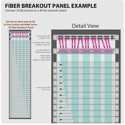 Tripp Lite by Eaton N48K-15M8L60-B 50/125 Breakout Fiber Patch Panel - 60 x Dupl