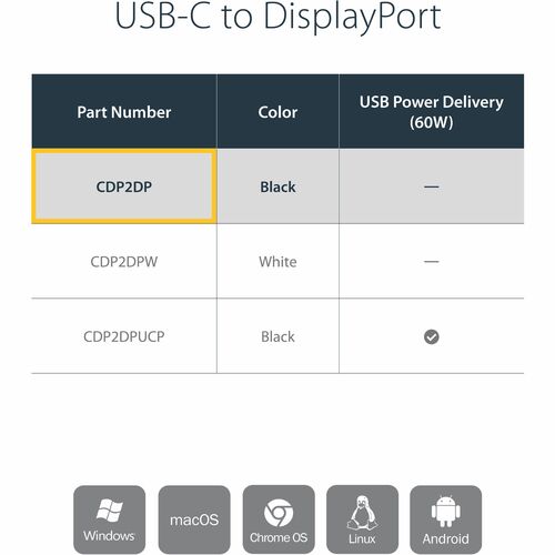 Adaptador USB C a DisplayPort 4K 60Hz de StarTech.com - Conector de video para monitor USB tipo C a DP 1.4