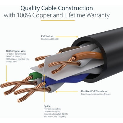 Cable Ethernet CAT6 de 9 metros de StarTech.com