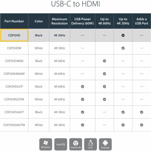 StarTech.com USB
