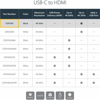 StarTech.com USB