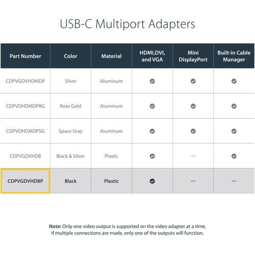 StarTech.com USB