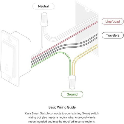 Interruptor de luz inteligente Wi-Fi Kasa, 3