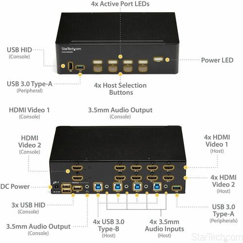 HDMI KVM 4K30 DOUBLE ÉCRAN HDMI KVM 4K30 DOUBLE ÉCRAN