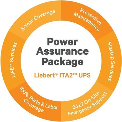 Vertiv Liebert PSI UPS 1-3kVA Power Assurance Package (PAP) with Remov