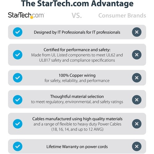 StarTech.com 10ft (3m) Hospital Grade Power Cord