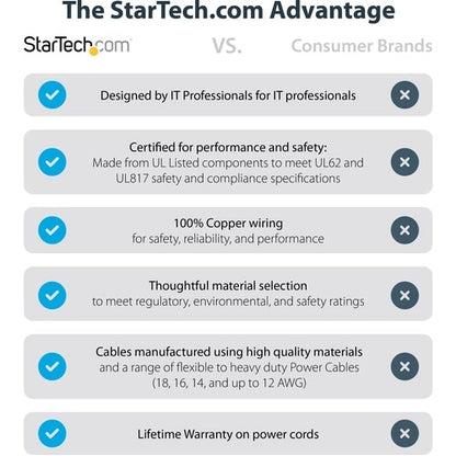 StarTech.com 10ft (3m) Hospital Grade Power Cord