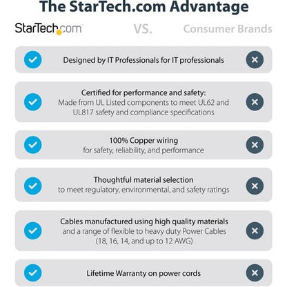 Cordon d'alimentation StarTech.com de qualité hospitalière de 1 m