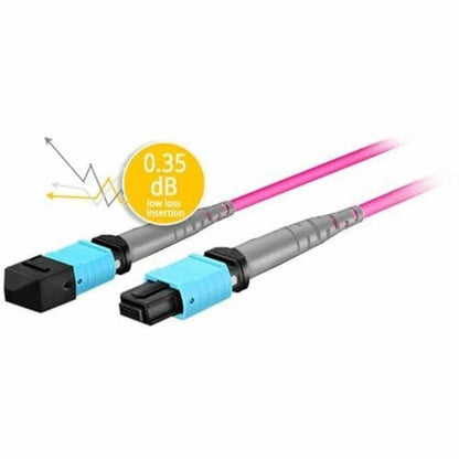 ECI Networks Fiber Optic Duplex Network Cable