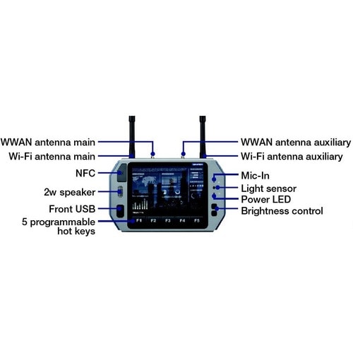 Kit GPS Advantech TREK-773