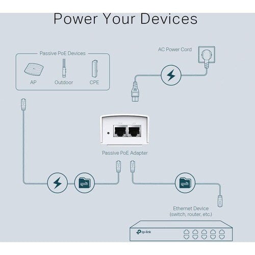 48V 24W PASSIVE POE ADAP 2 X 10/100/1000MB RJ45
