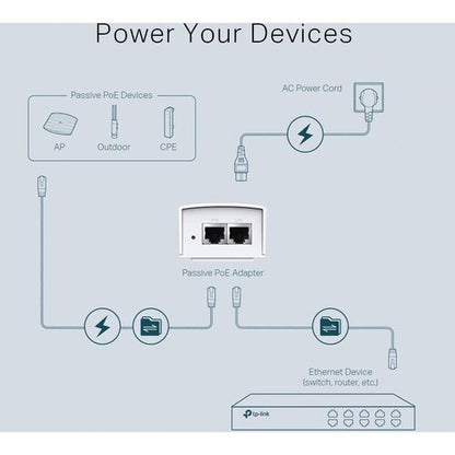48V 24W PASSIVE POE ADAP 2 X 10/100/1000MB RJ45