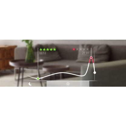 Eve - Room Indoor Air Quality Monitor - Indoor Air Quality Monitor for