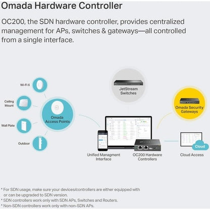 Tp Link TP-Link OC200