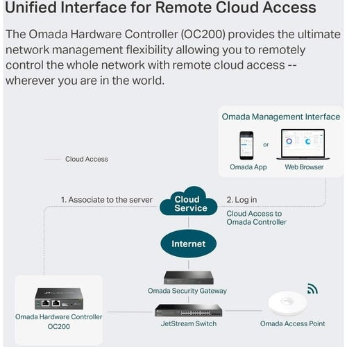 Tp Link TP-Link OC200