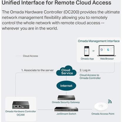 Tp Link TP-Link OC200