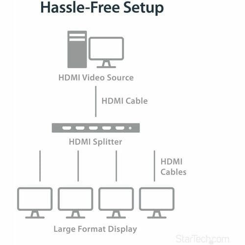 Répartiteur HDMI 4K 4 ports Répartiteur HDMI 2.0 1 x 4 voies
