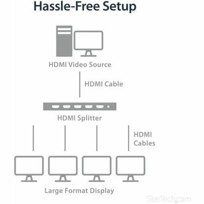 Répartiteur HDMI 4K 4 ports Répartiteur HDMI 2.0 1 x 4 voies