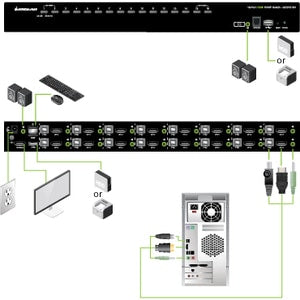 16PORT USB HDMI KVMP SWITCH TAA