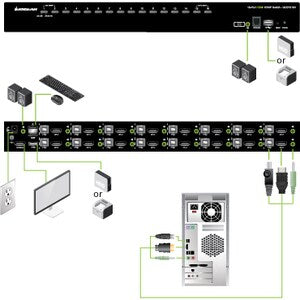 COMMUTATEUR KVMP HDMI 16 PORTS USB AVEC 16 CÂBLES USB ENSEMBLE KVM TAA
