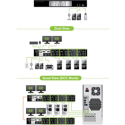 KVM 4 PORTS 4K DOUBLE DISPLAYPORT