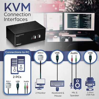 CONMUTADOR KVM DVI DE 2 PUERTOS CON DOBLE MONITOR