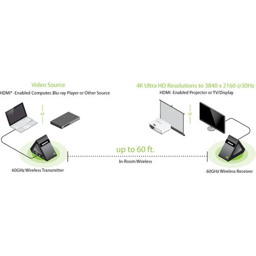 EXTENSION VIDÉO 4K UHD ULTRA RAPIDE 60 GHz WRLS