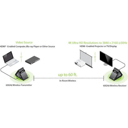 EXTENSION VIDÉO 4K UHD ULTRA RAPIDE 60 GHz WRLS