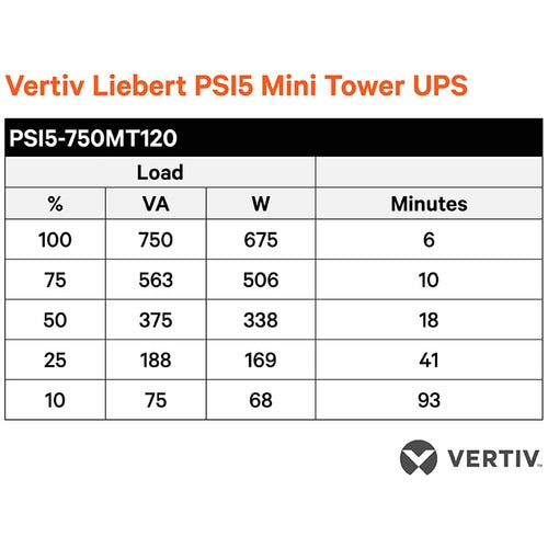 Vertiv Liebert PSI5-750MT120 UPS - Tower - AVR - 8 Hour Recharge - 6 M