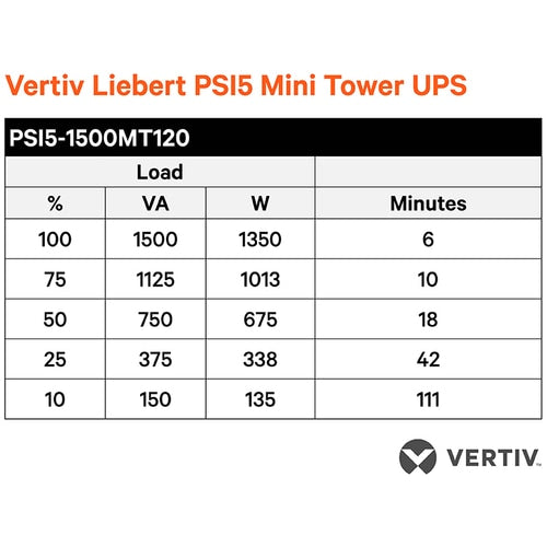 Vertiv Liebert PSI5-1500RM1201U UPS - 1U Rack-mountable - AVR - 6 Hour