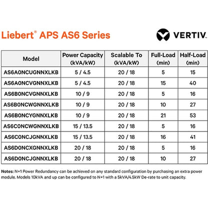 Vertiv Liebert APS 20kVA Scalable to 20kVA N+1 - 10 Minutes Full-Load