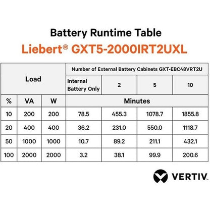 Vertiv Liebert GXT5 UPS - 2000VA/2000W 230V | Online Rack Tower Energy