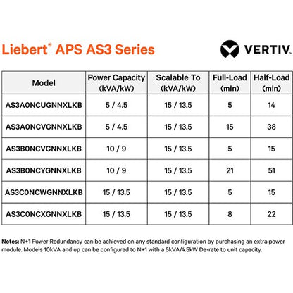 Vertiv Liebert AS3 15 kVA escalable a 15 kVA N+1 - 8 minutos a plena carga R