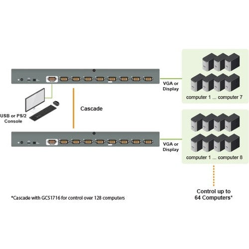 COMMUTATEUR KVM VGA COMBO USB PS/2 8 PORTS AVEC ADAPTATEUR DISPLAYPORT VERS VGA