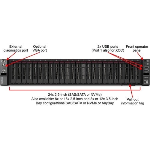 THINKSYSTEM SR665 7262 16GB NC/NR