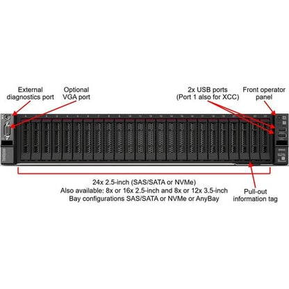 THINKSYSTEM SR665 7262 16GB NC/NR