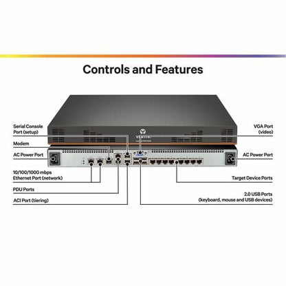 8PORT 1 DIGITAL KVM PATH DUAL AC POWER SUPPLY 1 LOCALU TAA