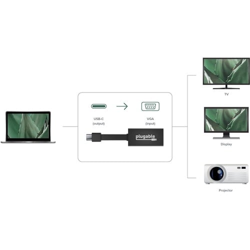 USB enfichable