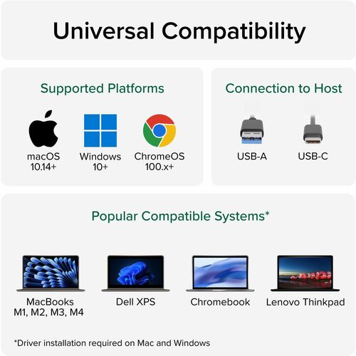 USB 3.0 et USB enfichables