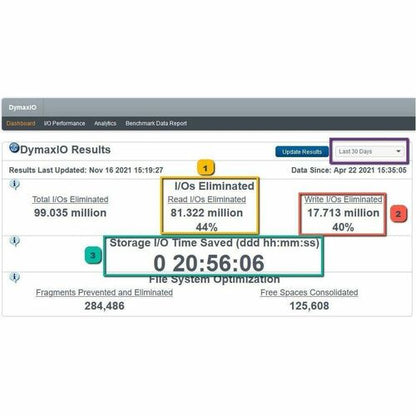 Diskeeper Condusiv DymaxIO Server - Software - 1YR SUB 5-9 Tier - Windows Server